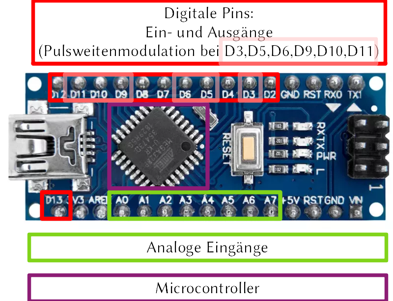 Arduino Nano Pin-Belegung