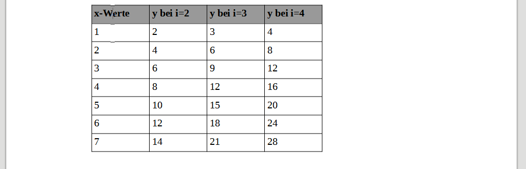 Einfache befüllte Tabelle